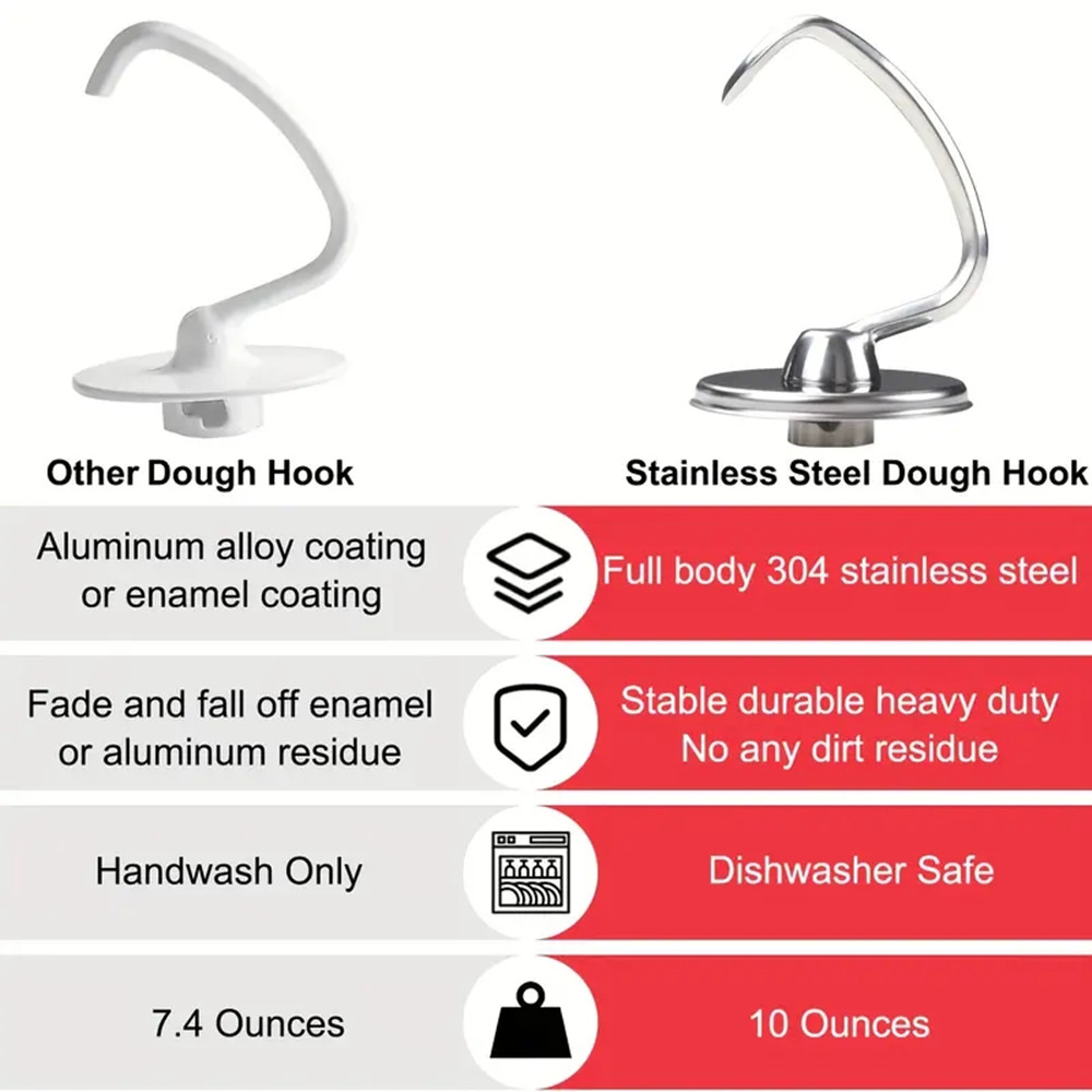 1pcs KitchenAid Cookware Acces - Kitchen Appliances Kitchenaid review and price